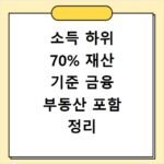 소득 하위 70% 재산 기준 금융 부동산 포함 정리