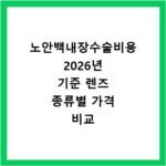 노안백내장수술비용 2026년 기준 렌즈 종류별 가격 비교
